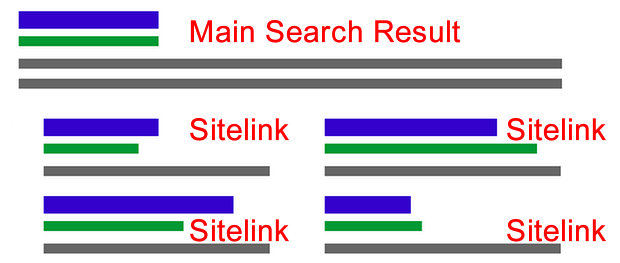google-sitelinks