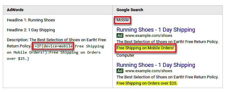 all-about-adwords-if-functions